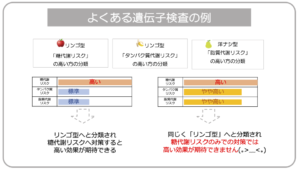 よくある遺伝子検査の例_DNA検査_遺伝子革命