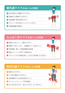 ３つの遺伝的リスク合体_DNA検査_遺伝子革命