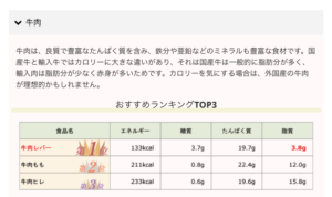 11_おすすめ食材ランキング_DNA検査_遺伝子革命