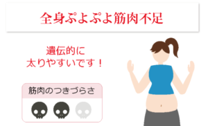 3_太り方の特徴_DNA_遺伝子革命