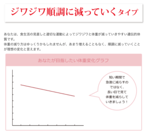 4_理想の体重変化_DNA_遺伝子革命