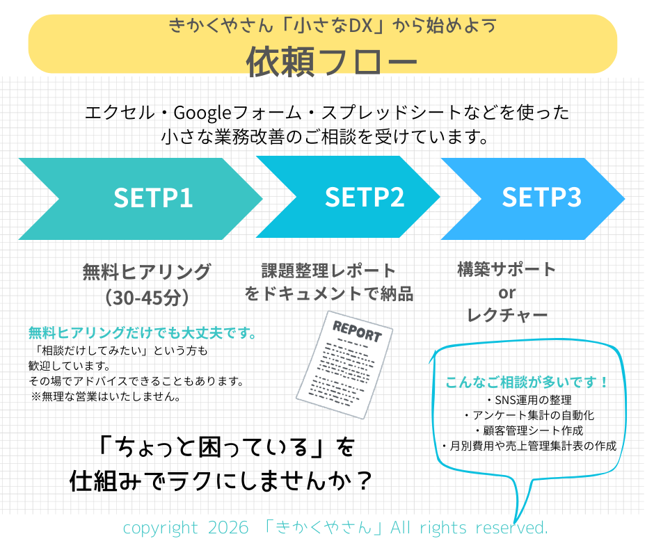 webマーケ、DX、依頼フロー、ヒアリング、無料